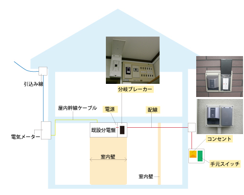 電気自動車充電仕様