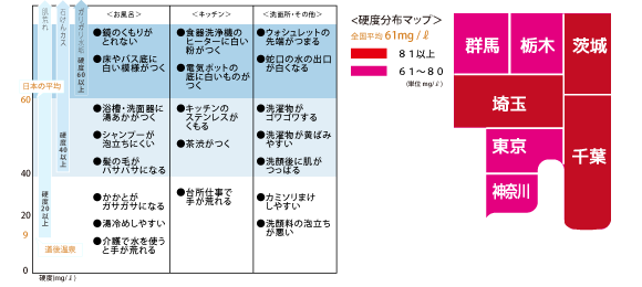 水ストレス