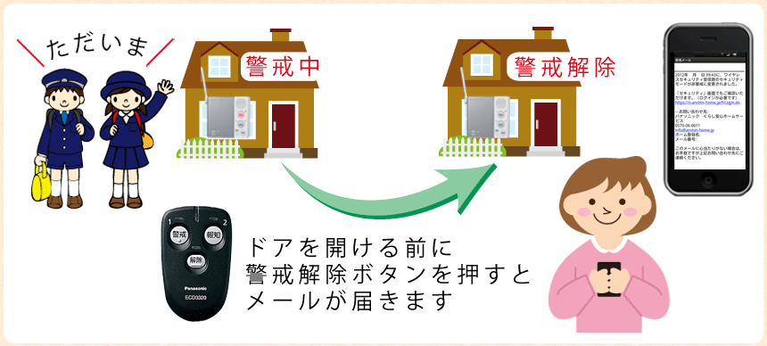 帰宅通知システムの仕組み