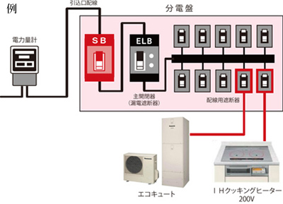 二次側