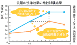 壁やタイルのカビ