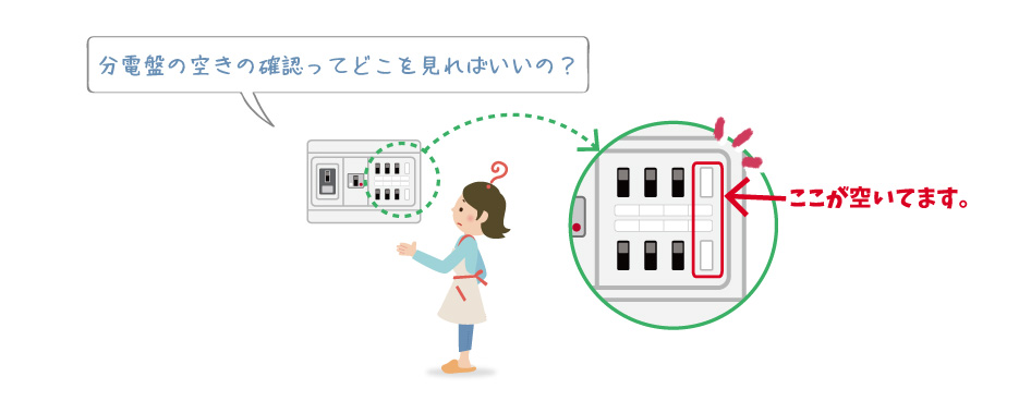 分電盤